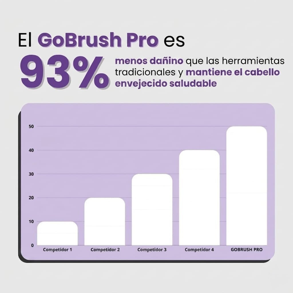 Movena GoBrush PRO™ — Cepillo Alisador Portátil